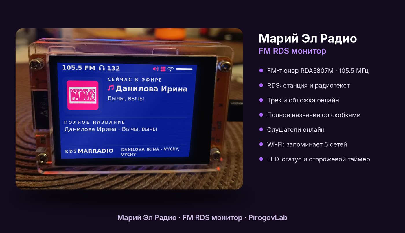 Возможности FM RDS монитора