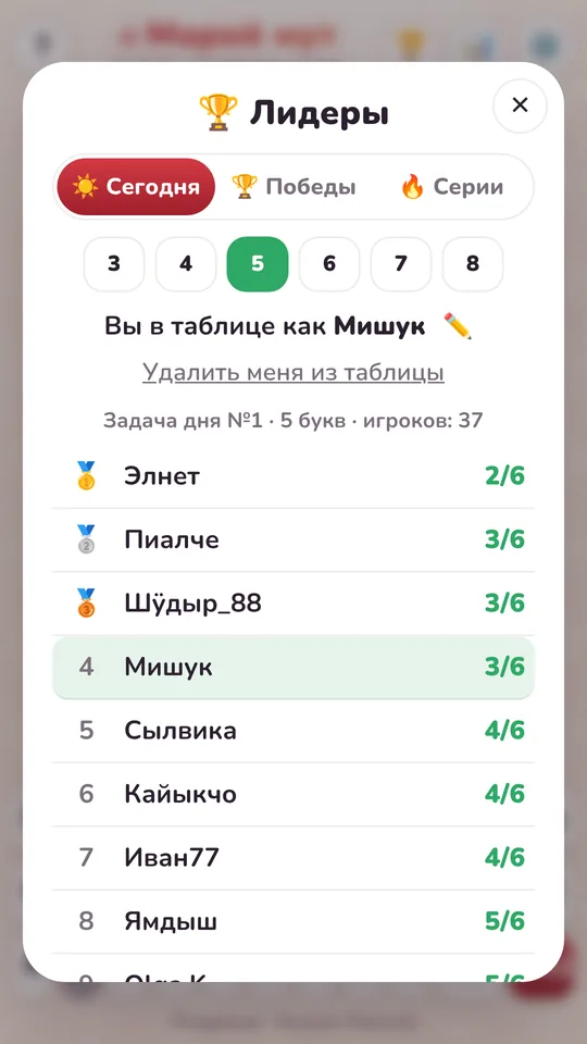 Общая таблица лидеров